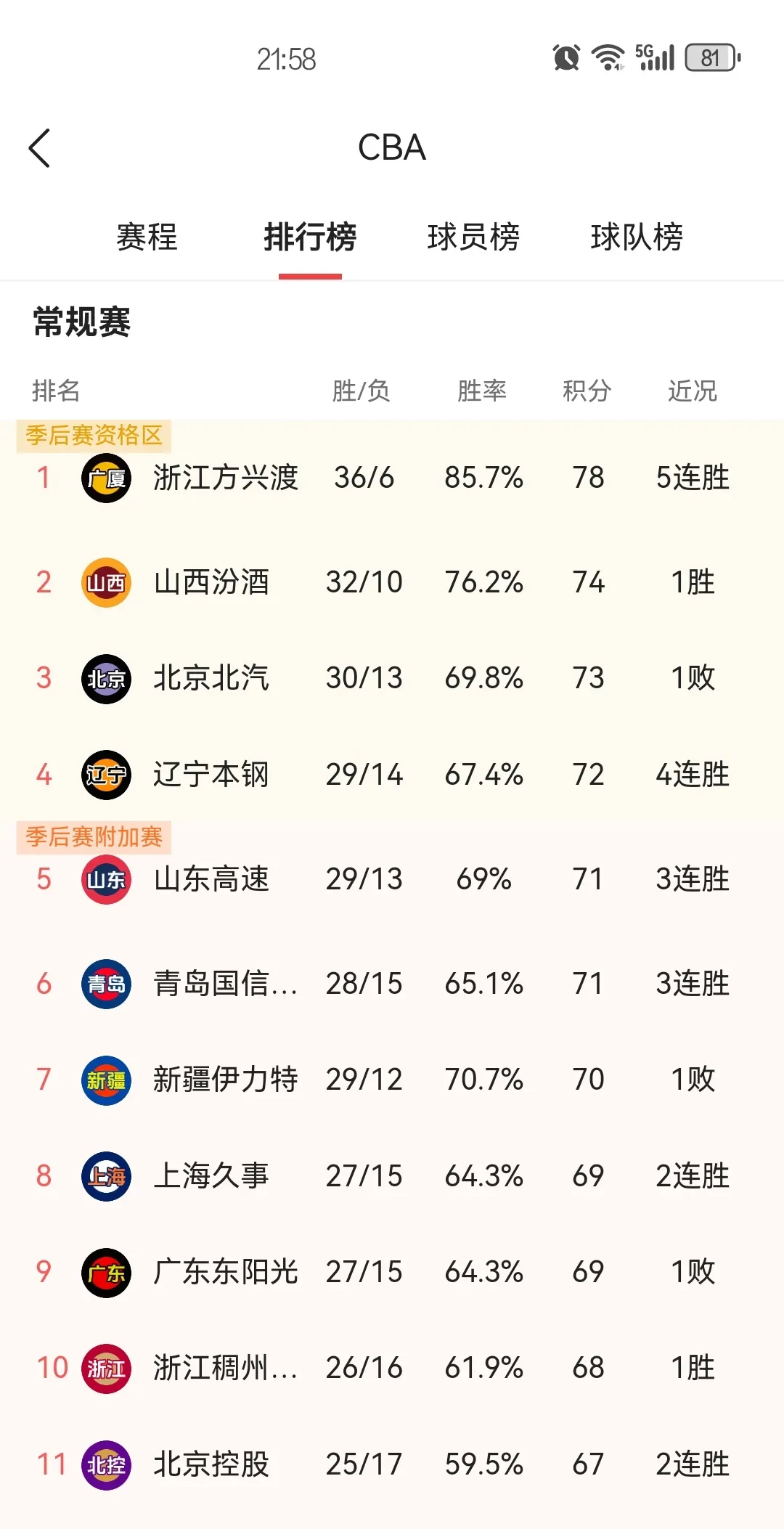 山东鲁能力保客场不败，稳固积分榜位置的简单介绍